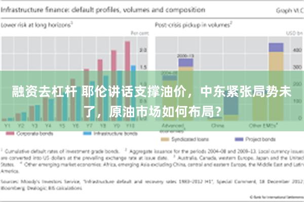 融资去杠杆 耶伦讲话支撑油价，中东紧张局势未了，原油市场如何布局？