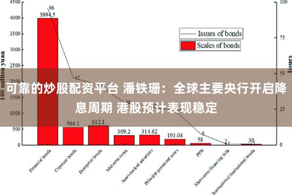 可靠的炒股配资平台 潘铁珊：全球主要央行开启降息周期 港股预计表现稳定