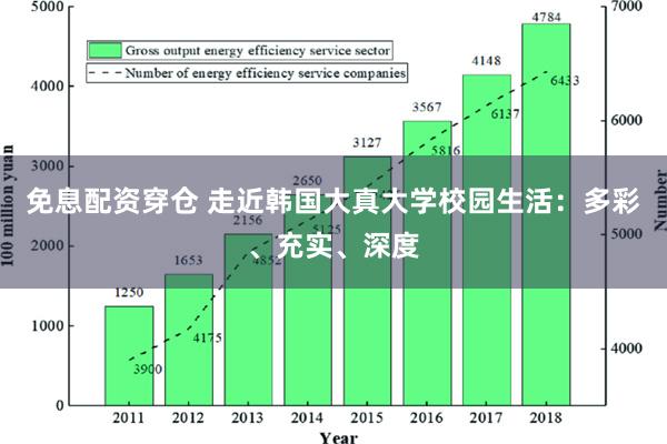 免息配资穿仓 走近韩国大真大学校园生活：多彩、充实、深度