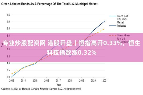 专业炒股配资网 港股开盘｜恒指高开0.33%，恒生科技指数涨0.32%