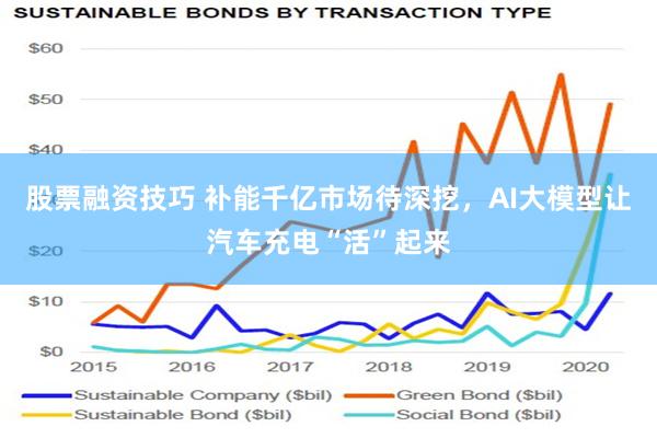 股票融资技巧 补能千亿市场待深挖，AI大模型让汽车充电“活”起来