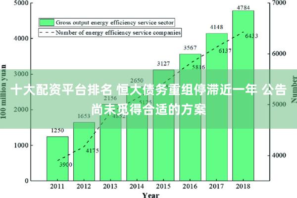 十大配资平台排名 恒大债务重组停滞近一年 公告尚未觅得合适的方案