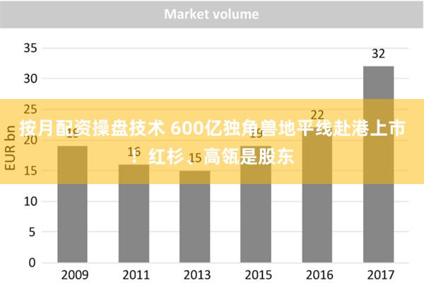 按月配资操盘技术 600亿独角兽地平线赴港上市！红杉、高瓴是股东