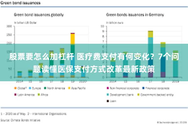 股票要怎么加杠杆 医疗费支付有何变化？7个问题读懂医保支付方式改革最新政策