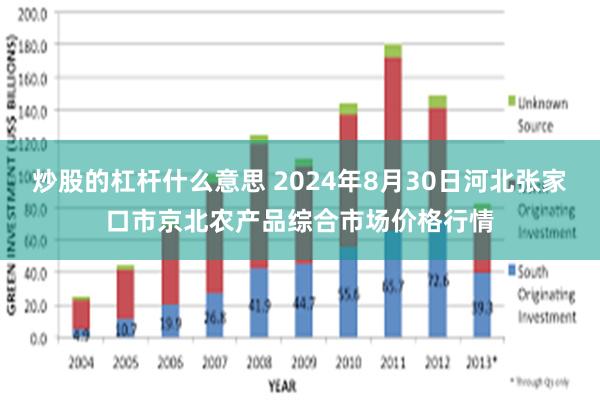 炒股的杠杆什么意思 2024年8月30日河北张家口市京北农产品综合市场价格行情