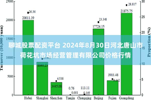 聊城股票配资平台 2024年8月30日河北唐山市荷花坑市场经营管理有限公司价格行情