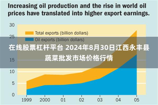 在线股票杠杆平台 2024年8月30日江西永丰县蔬菜批发市场价格行情