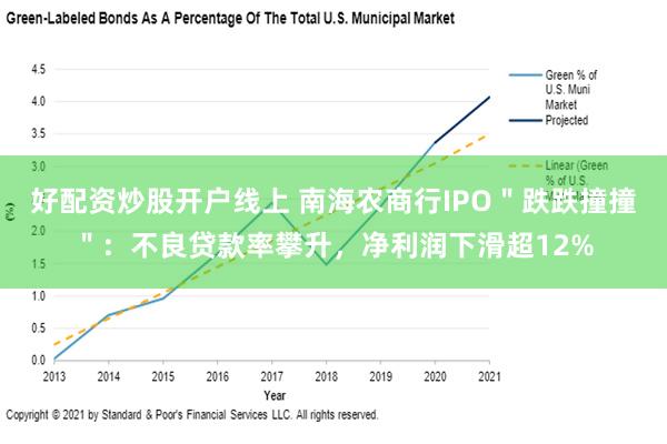 好配资炒股开户线上 南海农商行IPO＂跌跌撞撞＂：不良贷款率攀升，净利润下滑超12%