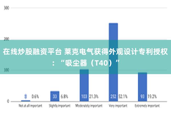 在线炒股融资平台 莱克电气获得外观设计专利授权：“吸尘器（T40）”