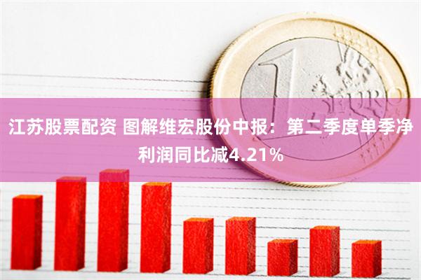 江苏股票配资 图解维宏股份中报：第二季度单季净利润同比减4.21%