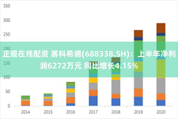 正规在线配资 赛科希德(688338.SH)：上半年净利润6272万元 同比增长4.15%