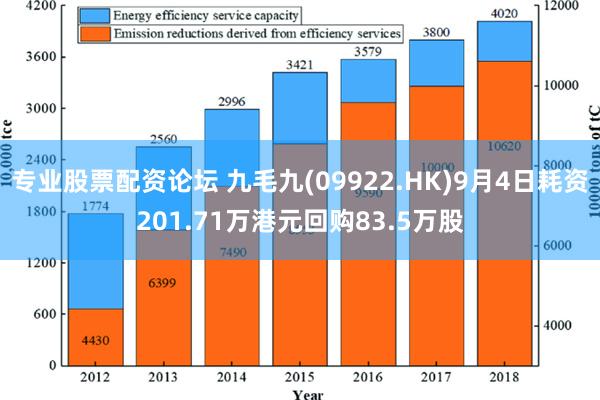 专业股票配资论坛 九毛九(09922.HK)9月4日耗资201.71万港元回购83.5万股