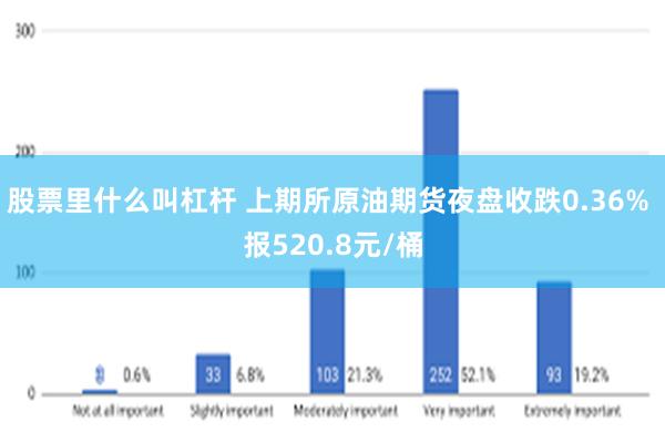 股票里什么叫杠杆 上期所原油期货夜盘收跌0.36% 报520.8元/桶