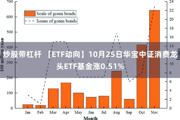 炒股带杠杆 【ETF动向】10月25日华宝中证消费龙头ETF基金涨0.51%