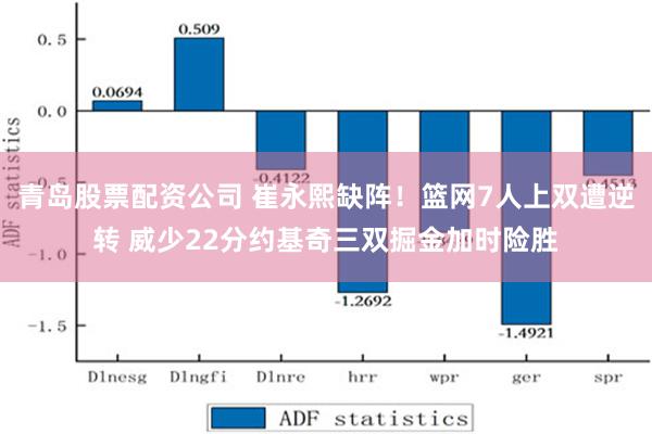 青岛股票配资公司 崔永熙缺阵！篮网7人上双遭逆转 威少22分约基奇三双掘金加时险胜