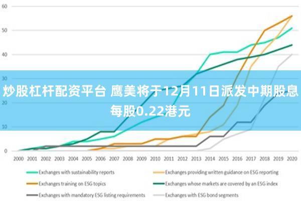 炒股杠杆配资平台 鹰美将于12月11日派发中期股息每股0.22港元