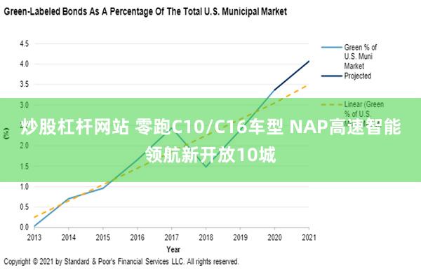 炒股杠杆网站 零跑C10/C16车型 NAP高速智能领航新开放10城