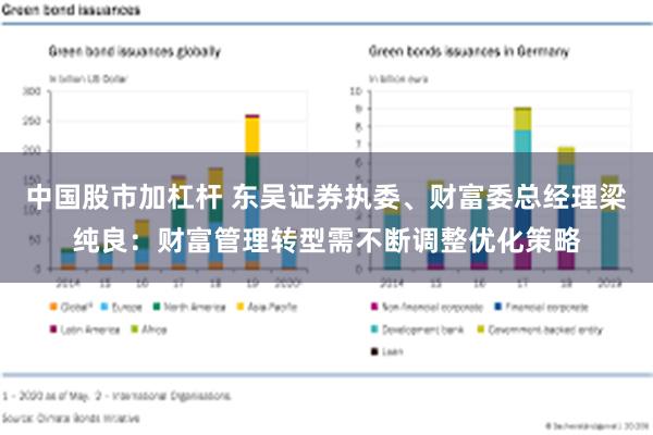 中国股市加杠杆 东吴证券执委、财富委总经理梁纯良：财富管理转型需不断调整优化策略