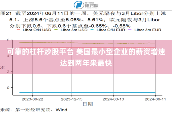 可靠的杠杆炒股平台 美国最小型企业的薪资增速达到两年来最快