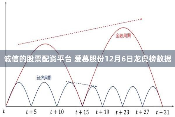 诚信的股票配资平台 爱慕股份12月6日龙虎榜数据