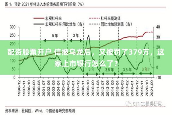 配资股票开户 信披乌龙后，又被罚了379万，这家上市银行怎么了？