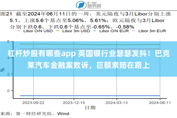 杠杆炒股有哪些app 英国银行业瑟瑟发抖！巴克莱汽车金融案败诉，巨额索赔在路上